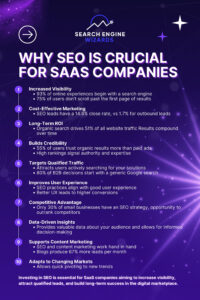 Why SEO Is Crucial for SaaS companies - Increase your Google Visibility with Search Engine Wizards